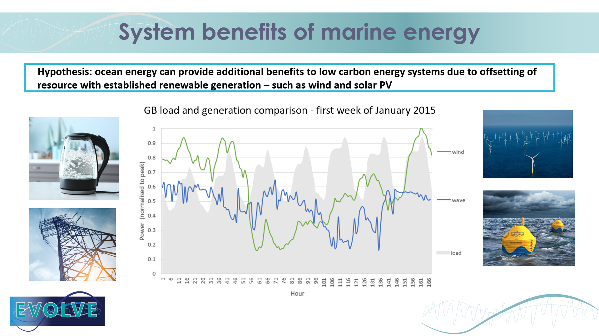Evolve Energy – Demonstrating the value of ocean energy in Europe’s ...
